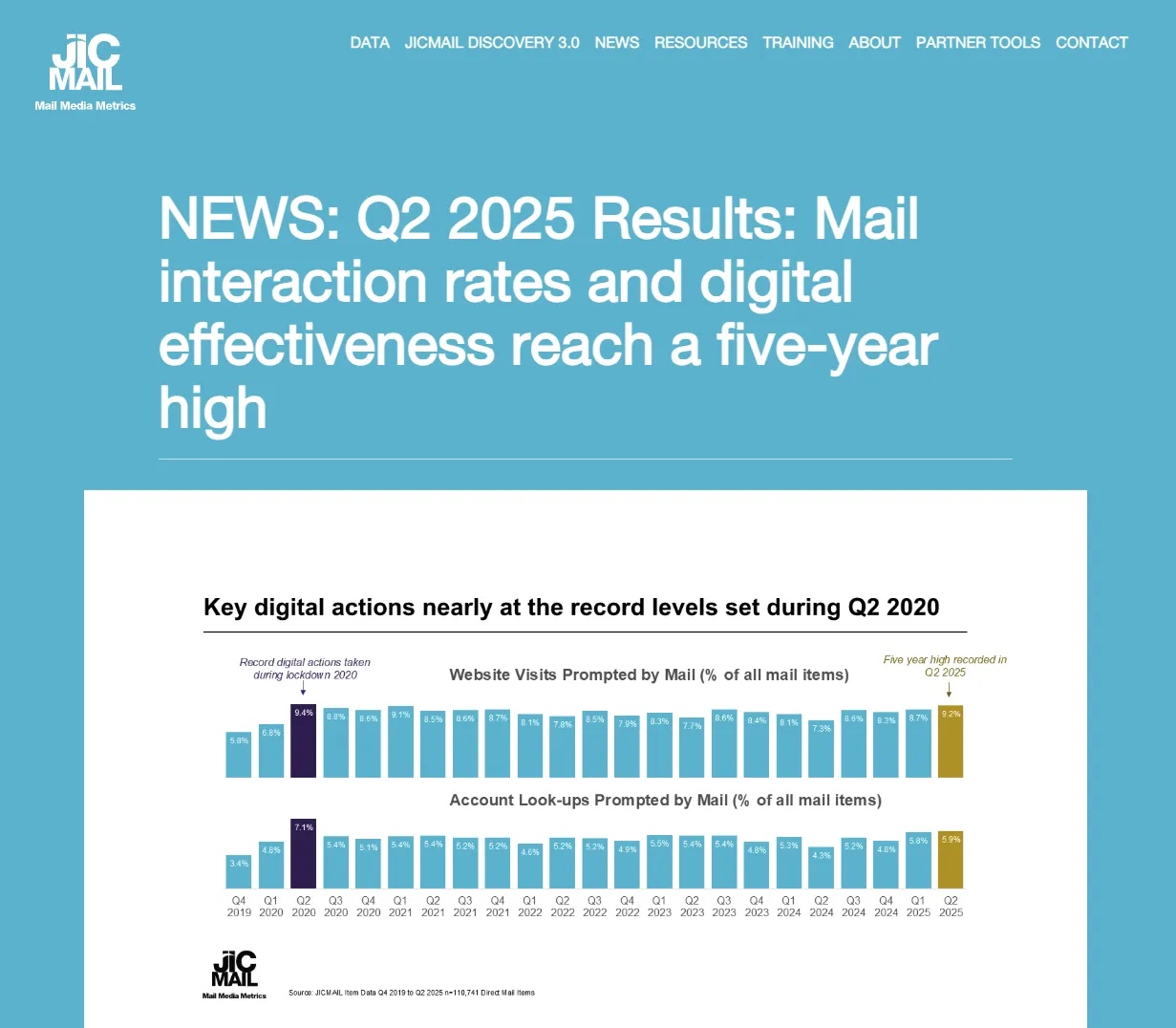 JICMAIL-study-picture
