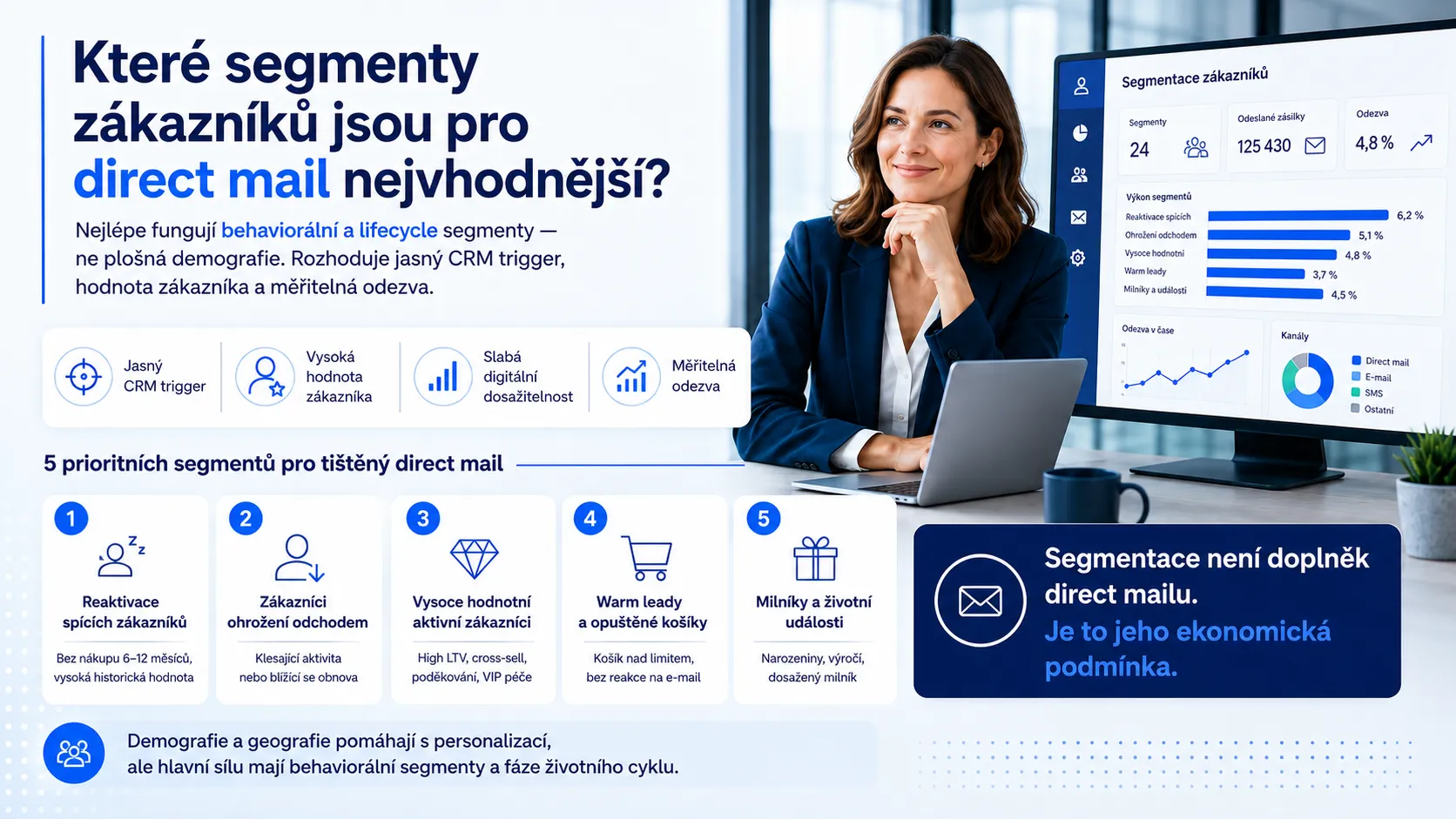 Segmentace_zakazniku_post_image